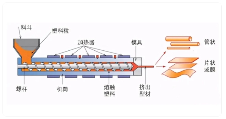 注塑應用